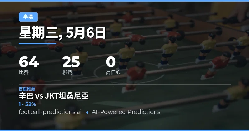 2026年5月6日半場結果預測總覽