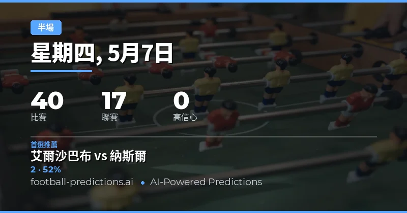 2026年5月7日半場結果預測總覽