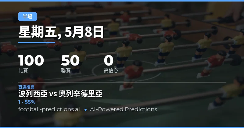 2026年5月8日半場賽果深度前瞻