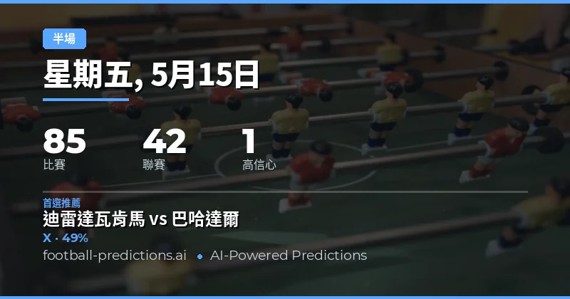 2026年5月15日半場結果預測總覽