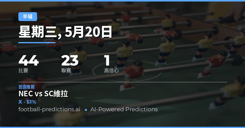 2026年5月20日半場結果預測總覽