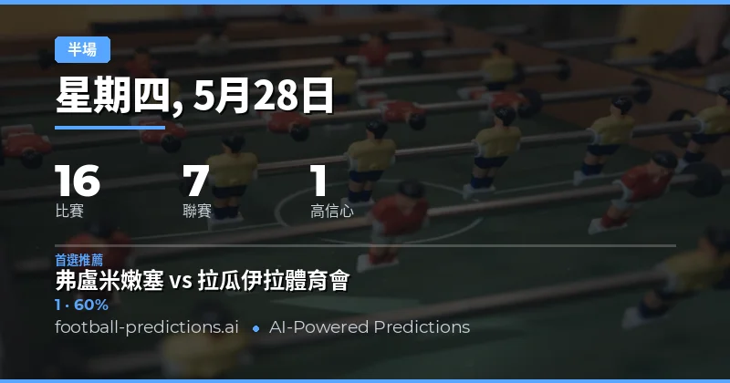 2026年5月28日半場結果預測總覽