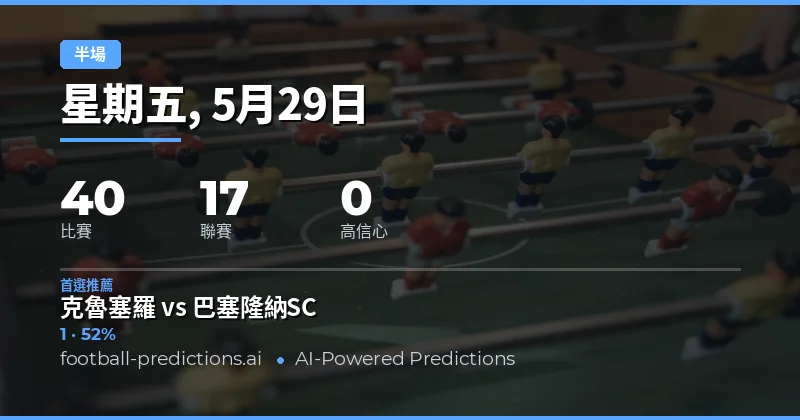 2026年5月29日半場結果預測總覽