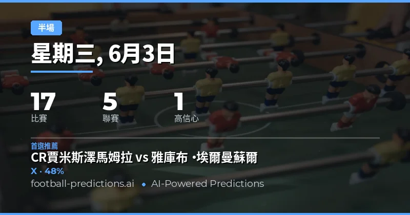 半場結果預測：今日焦點賽事搶先看
