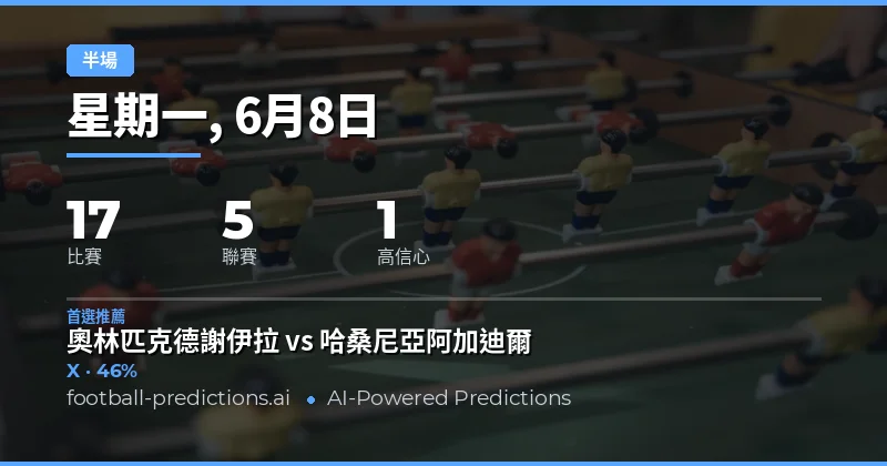 半場/全場半場賽果分析：今日焦點賽事一覽