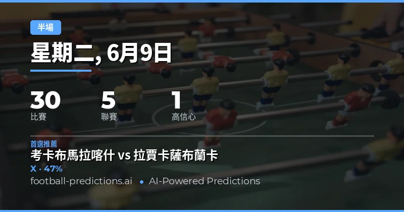 今日半場預測分析導覽