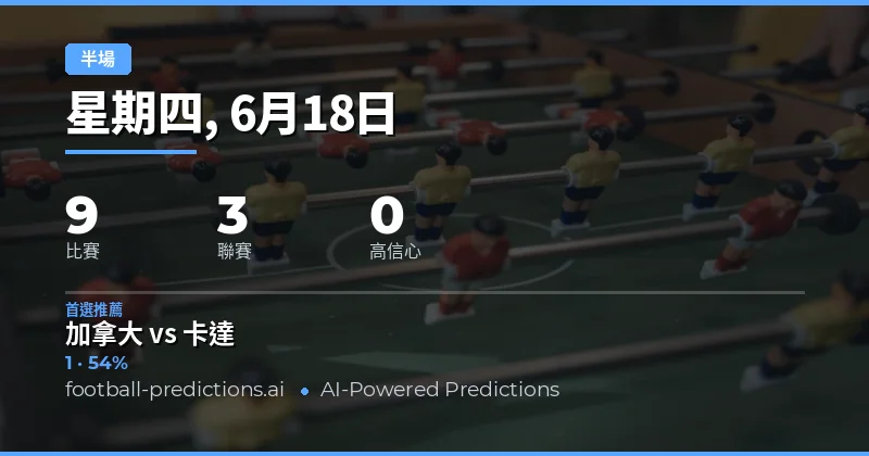 半場/全場 半場賽果:今日焦點賽事分析