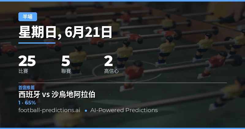 半場投注市場概況：72%和局率揭示今日賽事特徵