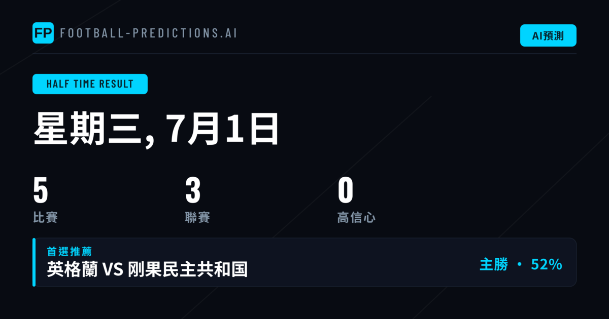 本週半場/全場半全場預測:形勢與數據全面剖析