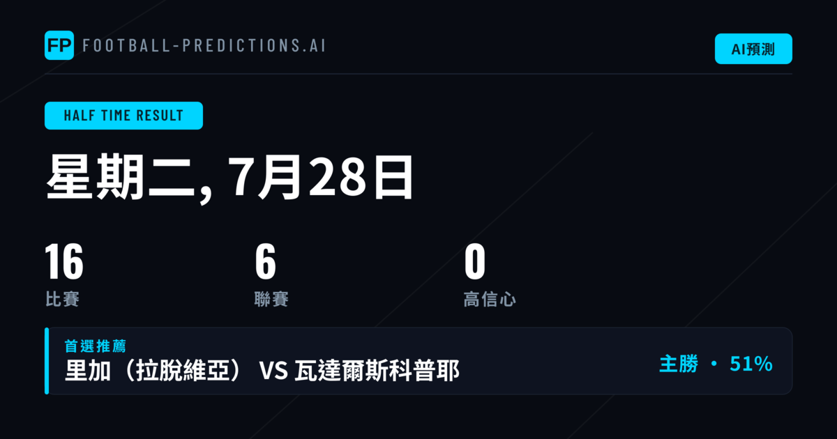 半場/全場 半場全場市場的核心分析邏輯