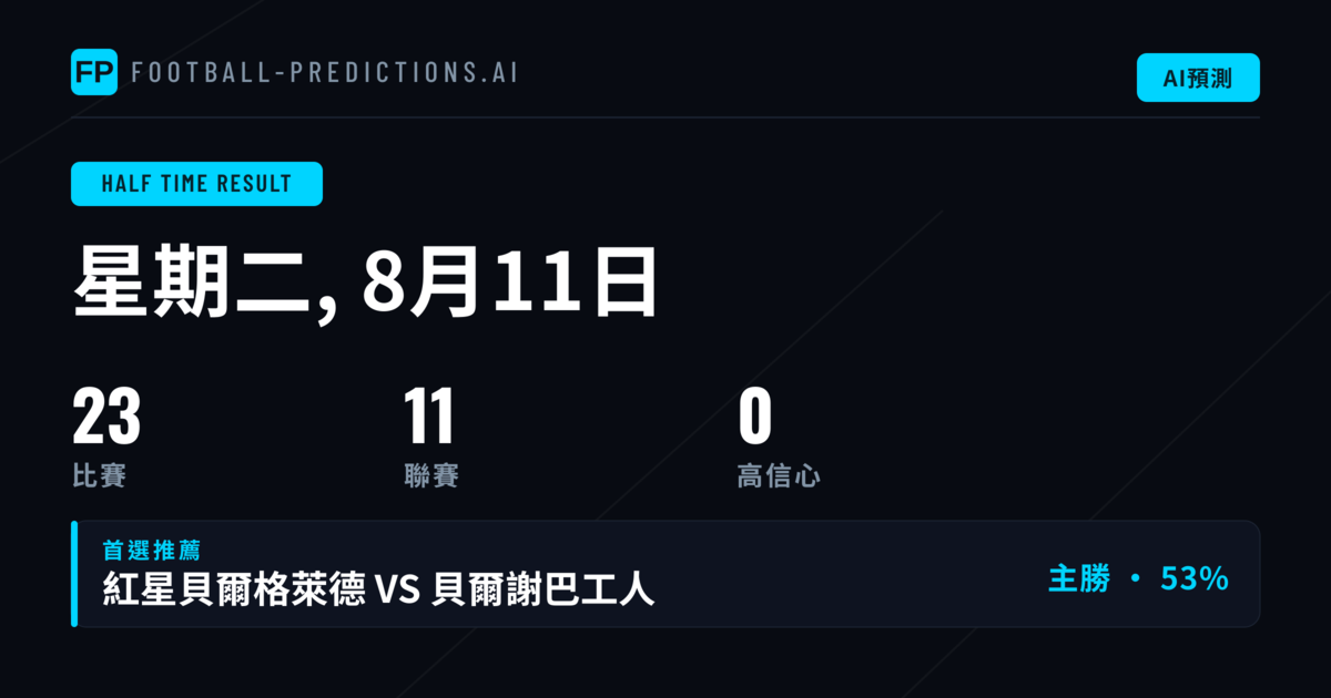 半場/全場市場分析：掌握半場節奏的關鍵