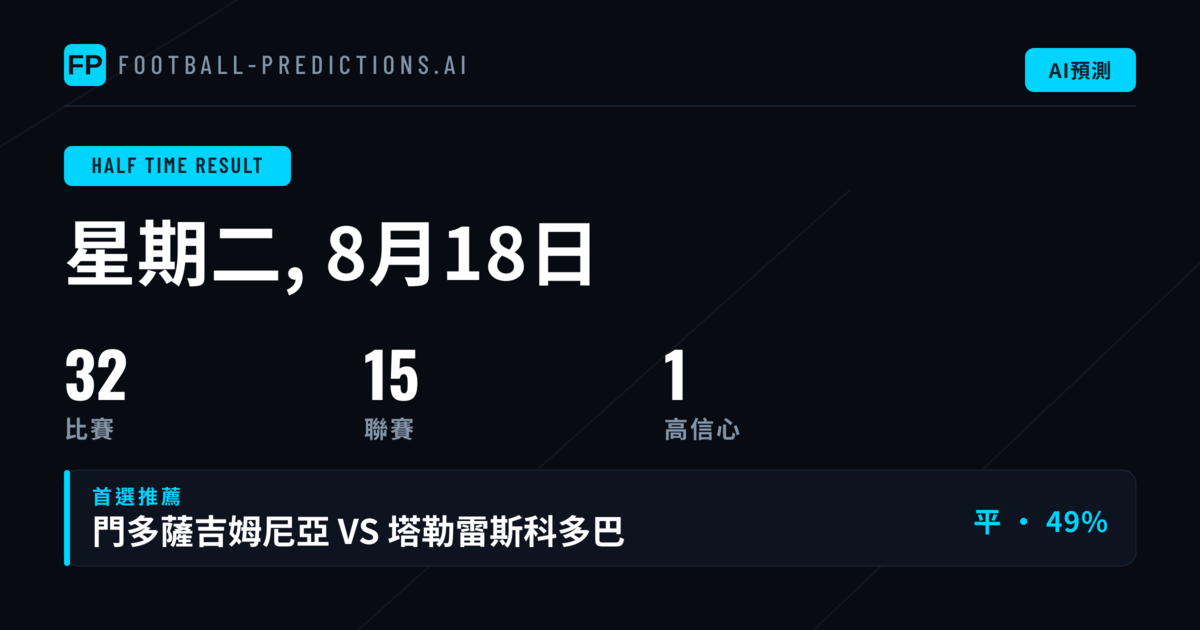 今日精選半場/全場投注推薦