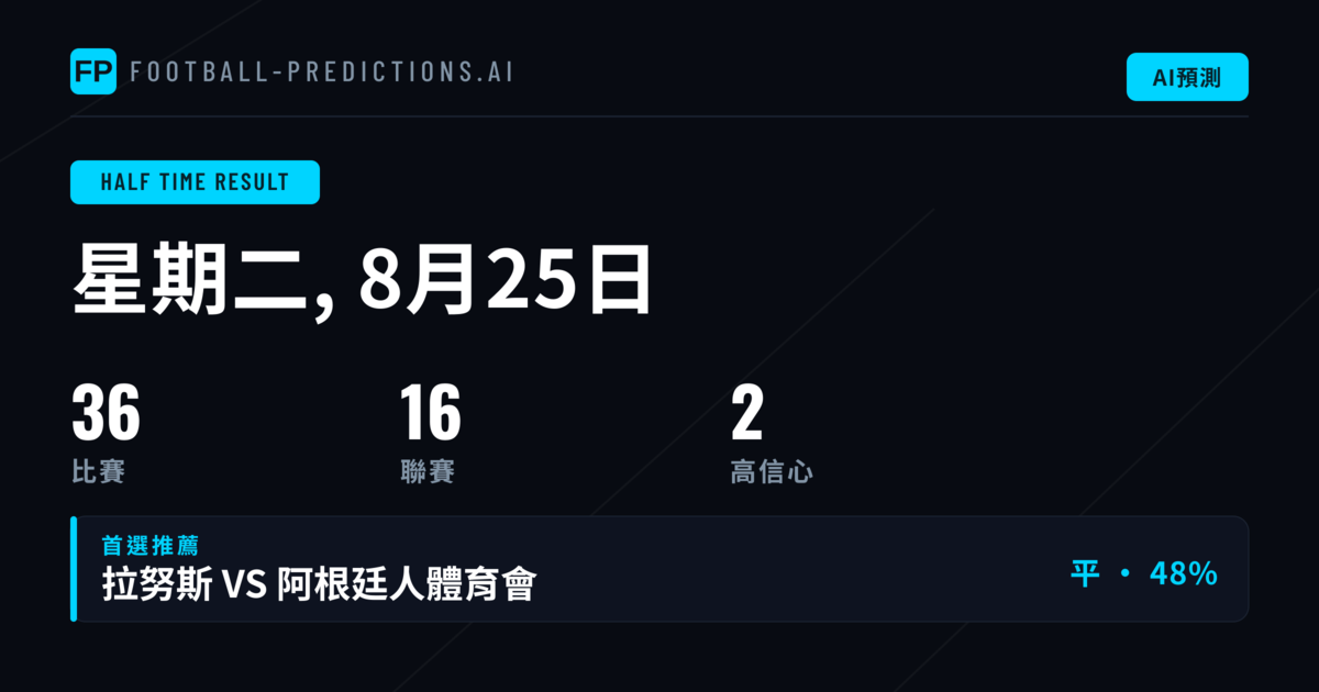8月25日 半場結果精選