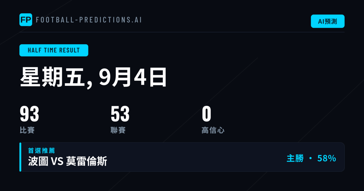 93場賽事半場波膽形勢總覽