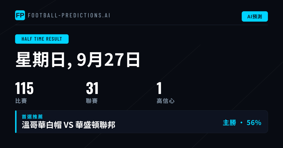 頂級半場賽果精選（2026年9月27日）