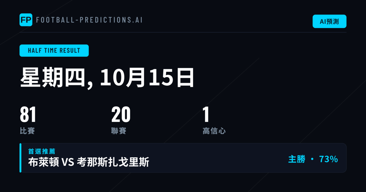 精選半場賽果預測｜2026年10月15日