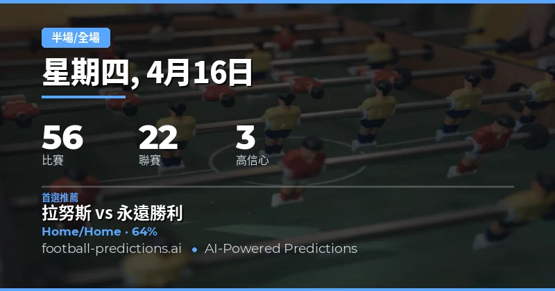 2026年4月16日 半場全場預測總覽