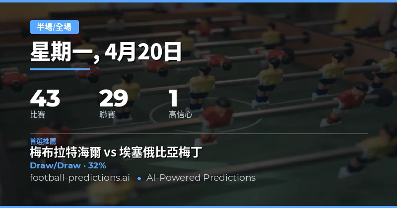 2026年4月20日足球賽事前瞻與半全勝策略