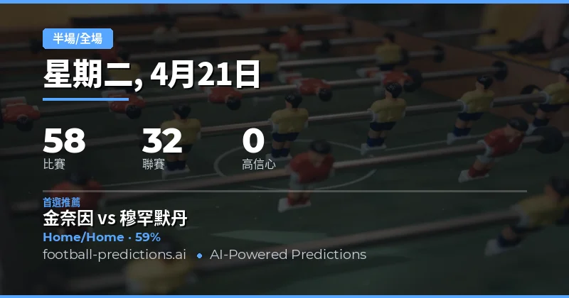 21 Apr 2026 半場全場預測總覽