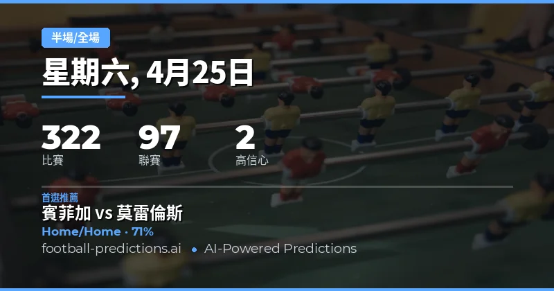 半場/全場雙重結果市場概覽與戰略佈局