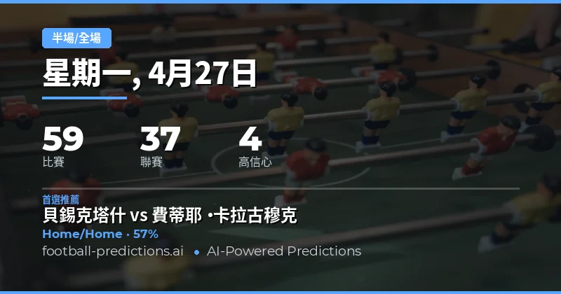 2026年4月27日半場/全場預測總覽