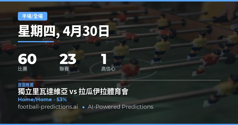 2026年4月30日半場/全場預測總覽