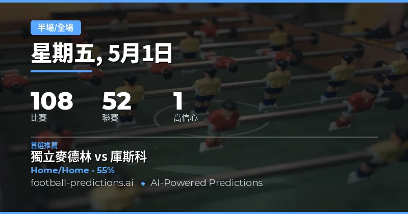 2026年5月1日半場/全場預測概覽