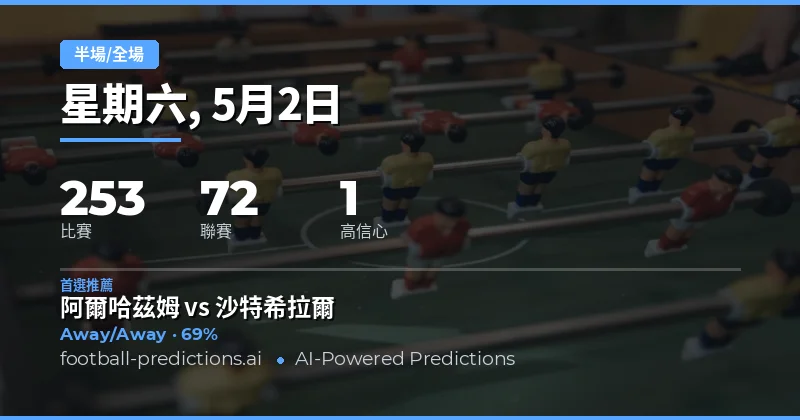 2026年5月2日半場/全場預測總覽