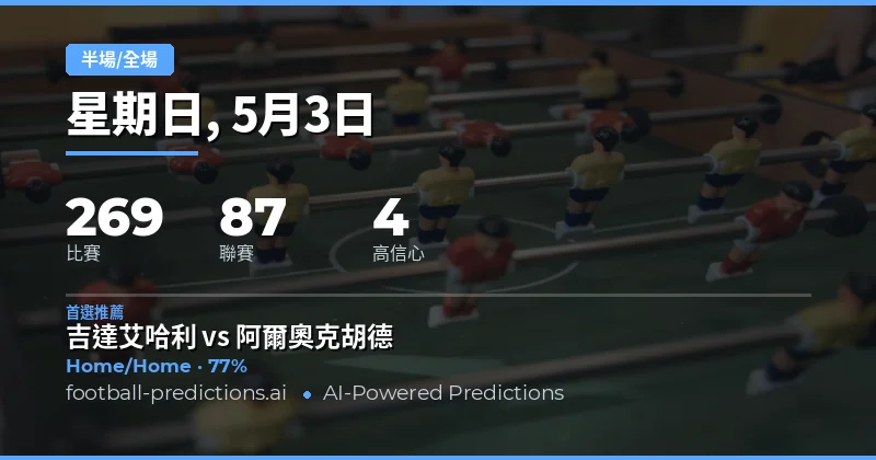 3 May 2026 半場/全場預測總覽