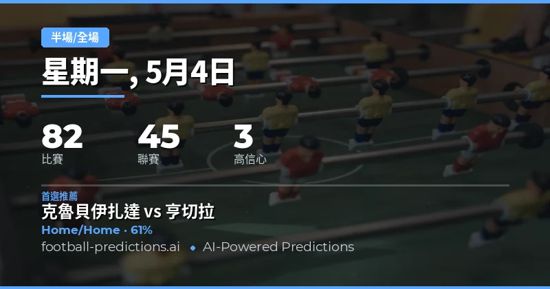 2026年5月4日半場/全場預測總覽