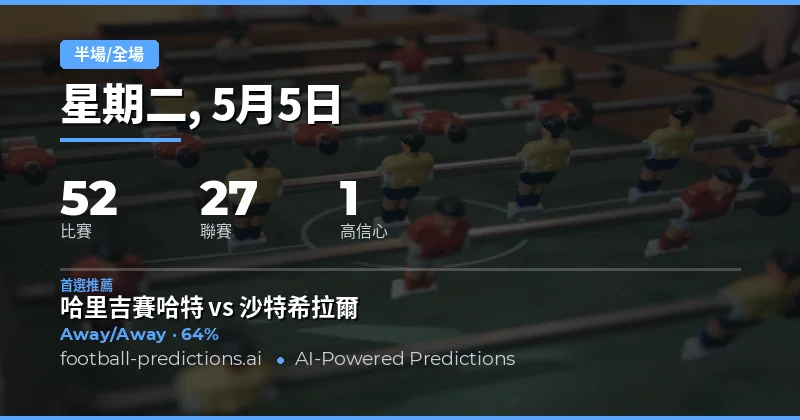 2026年5月5日半場/全場預測總覽