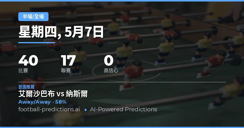 7 May 2026 半場/全場預測總覽