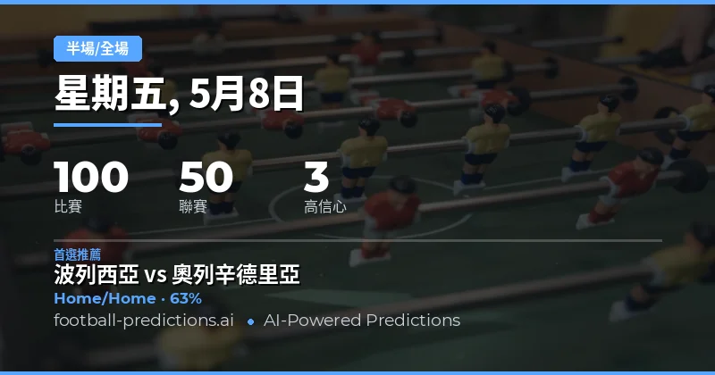 2026年5月8日半場/全場（半場/全場）預測總覽