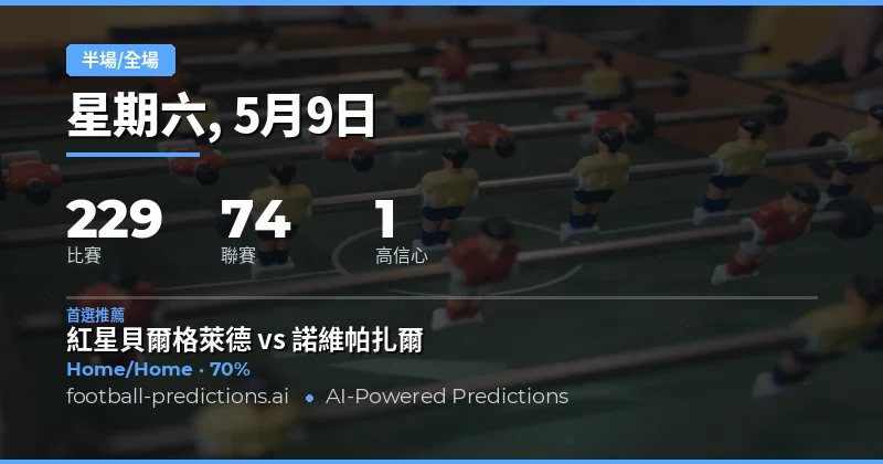 2026年5月9日半場/全場預測總覽