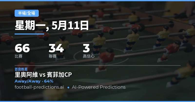 2026年5月11日半場/全場預測總覽