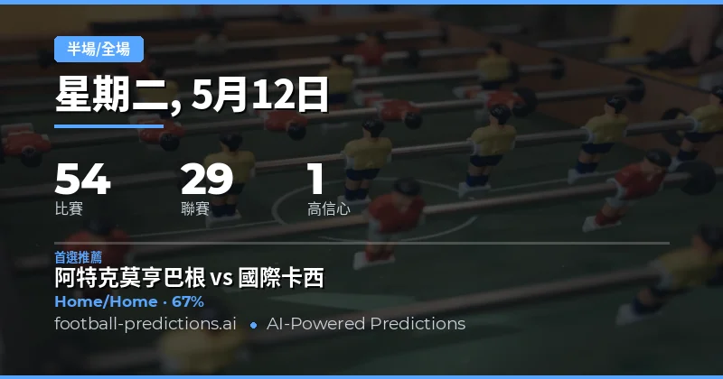 2026年5月12日半場/全場預測總覽