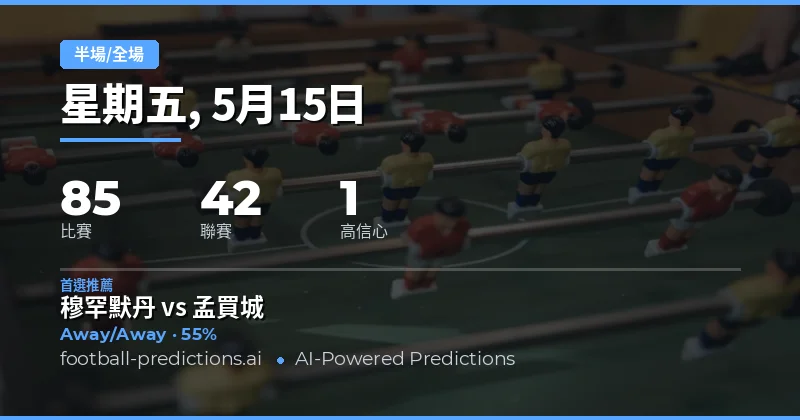 2026年5月15日半場/全場預測總覽