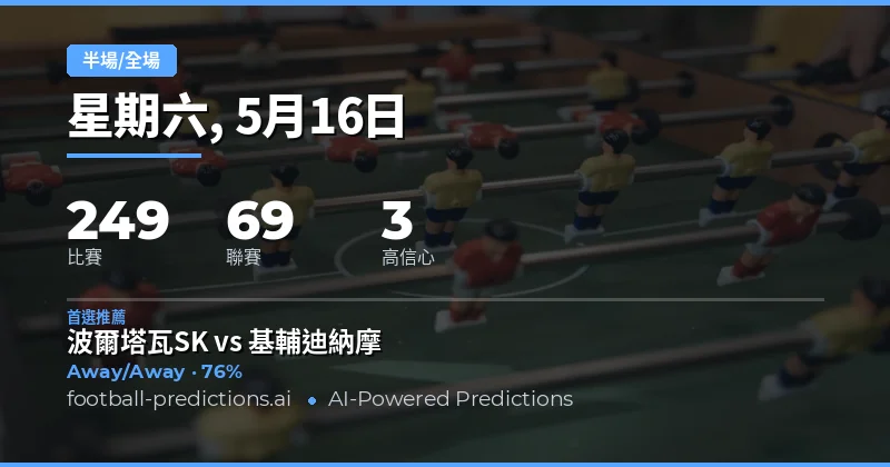 2026年5月16日半場/全場（半場/全場）預測總覽