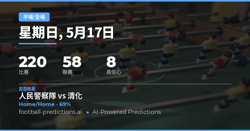2026年5月17日半場/全場預測總覽