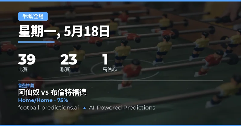 2026年5月18日半場/全場預測總覽