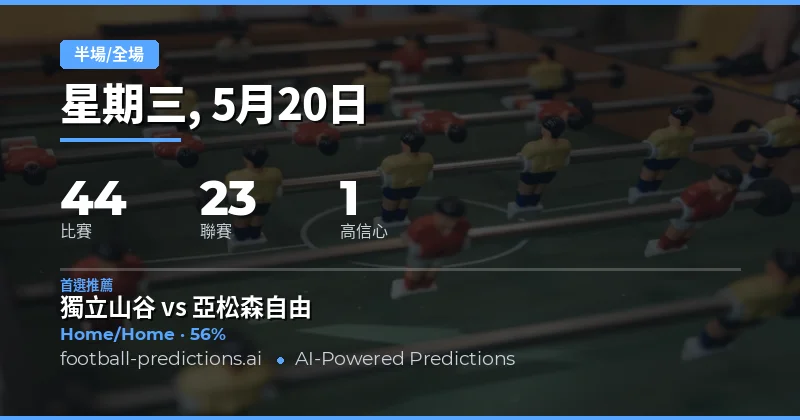 2026年5月20日半場/全場預測總覽