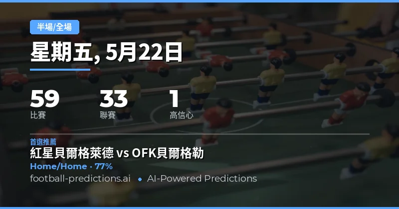 2026年5月22日半場/全場預測總覽