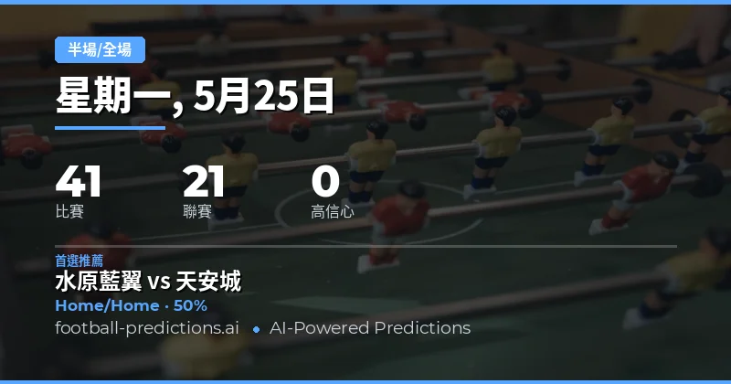 2026年5月25日半場/全場預測總覽
