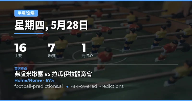 2026年5月28日半場/全場預測導讀