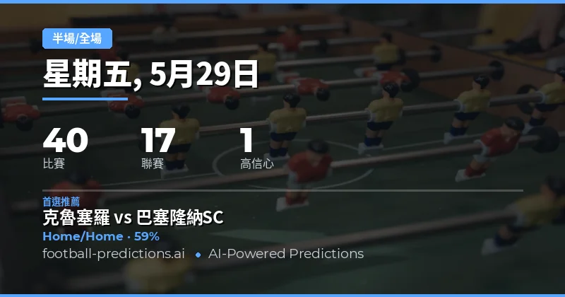 2026年5月29日半場/全場(半場/全場)預測總覽