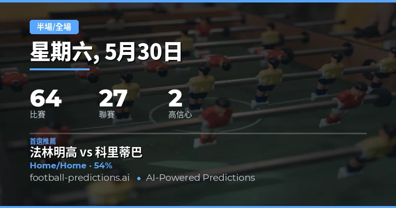2026年5月30日半場/全場（半場/全場）預測總覽