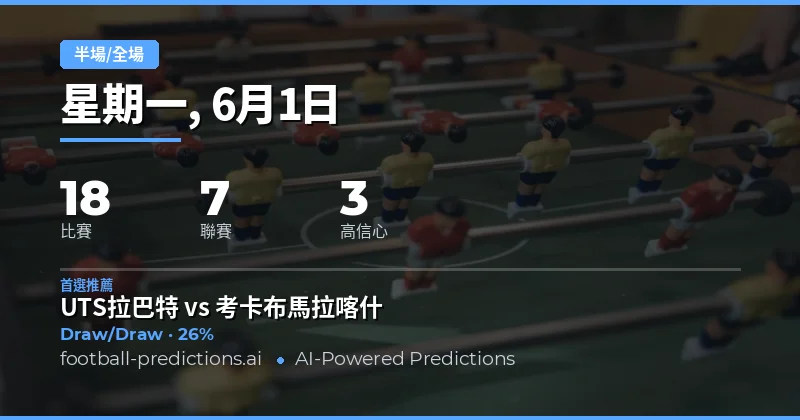 半全場投注策略分析：2026年6月1日焦點賽事前瞻