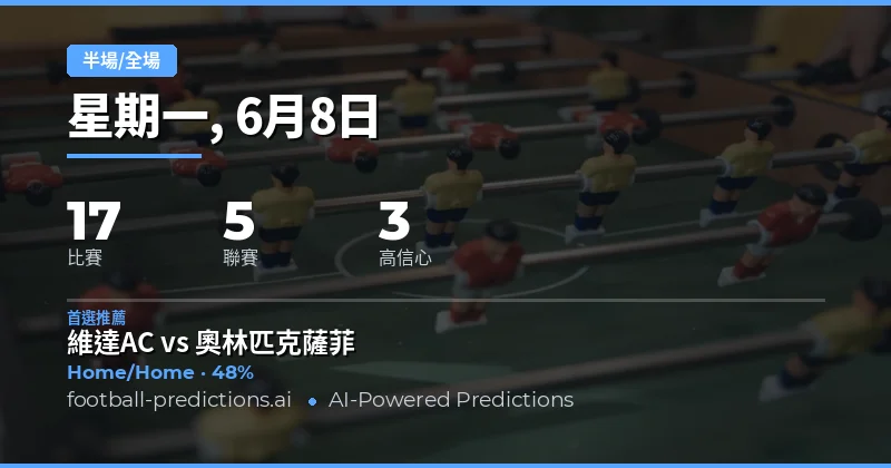 半場/全場 預測：今日17場焦點對決搶先看