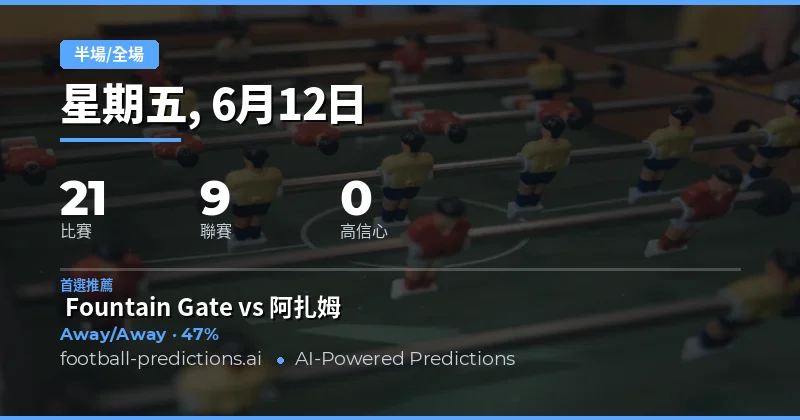 2026年6月12日HT/FT半場全場市場概況