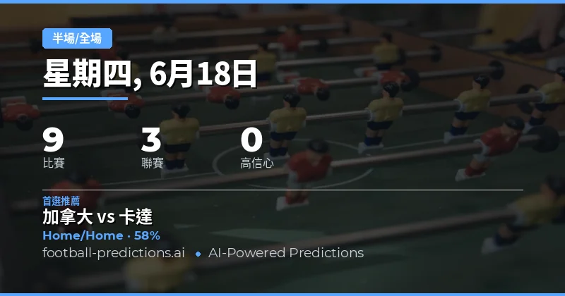 半場/全場市場分析：半全場投注的基本邏輯